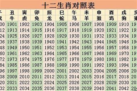 63年属什么|1963年属相是什么 1963年出生是什么命